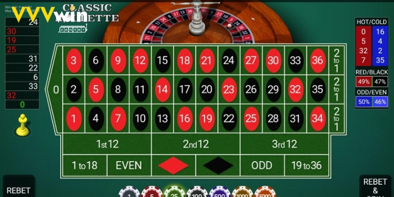 Game roulette thử thách vận may tại vòng quay may mắn